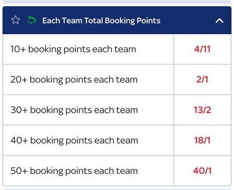 what are booking points